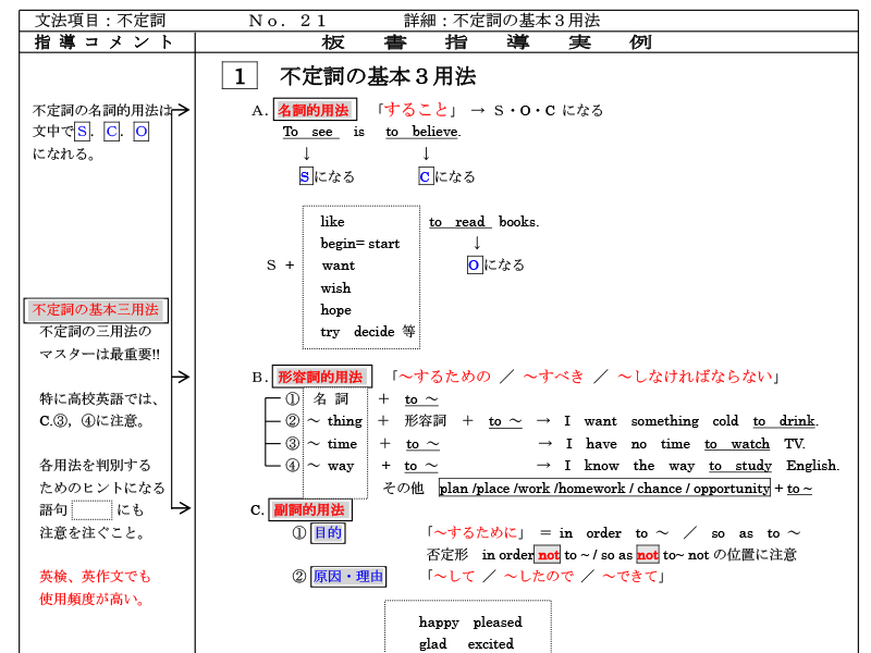 高校英文法指導書